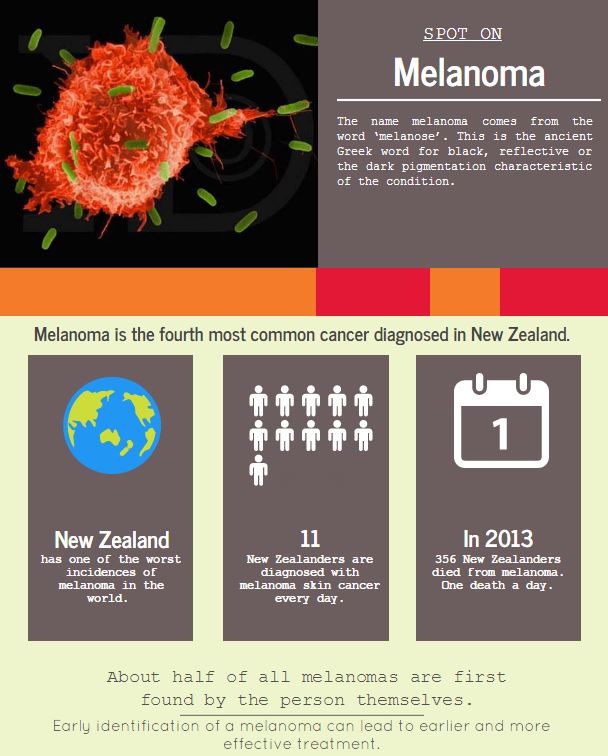 Infographic Spot On Melanoma website 2016 12